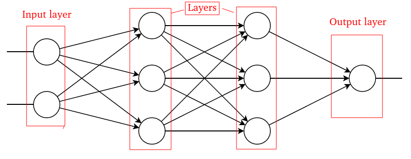 RedNeuronalEsquema1-1