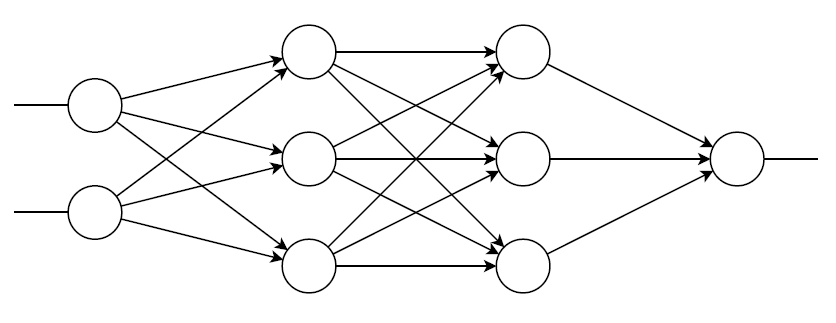 RedNeuronalEsquema1