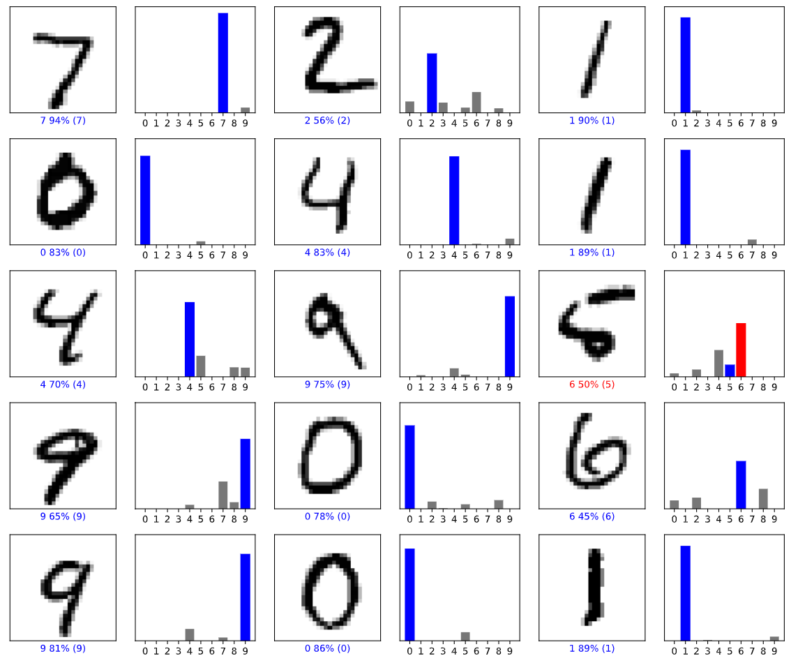 test_result